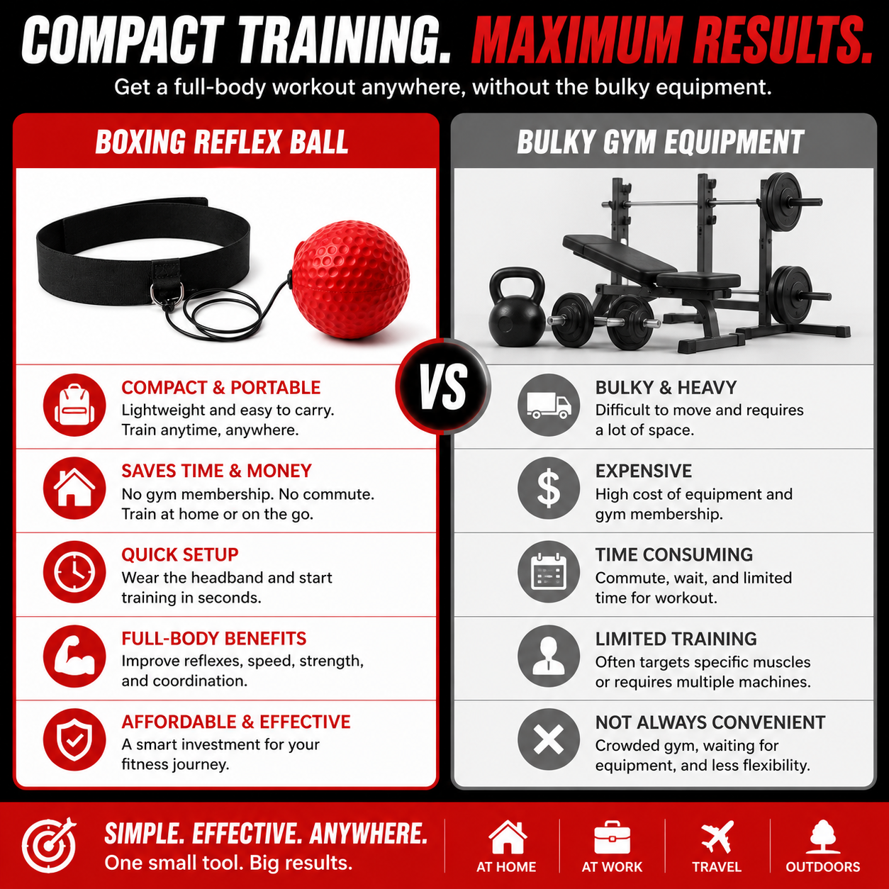 Boxing Training Ball
